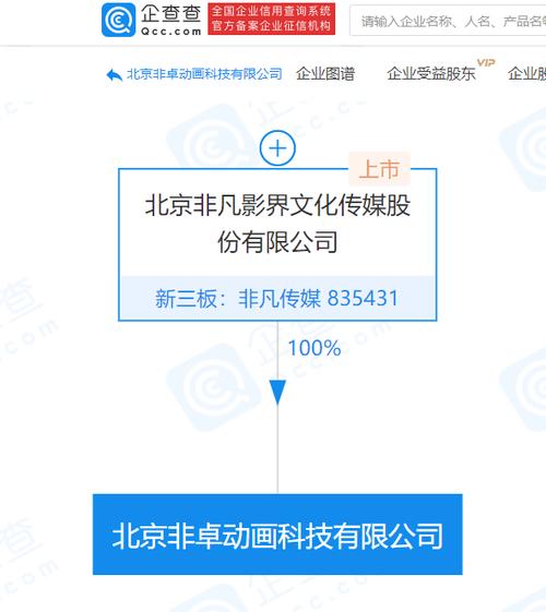 萬元人民幣,為吳劍鋒,經(jīng)營范圍包含電影攝制;攝影擴印服務