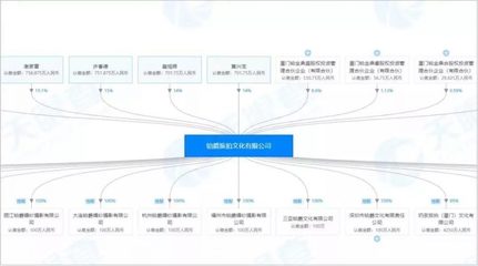 旅拍行業&ldquo;亞健康&rdquo;,這些現象你有嗎?