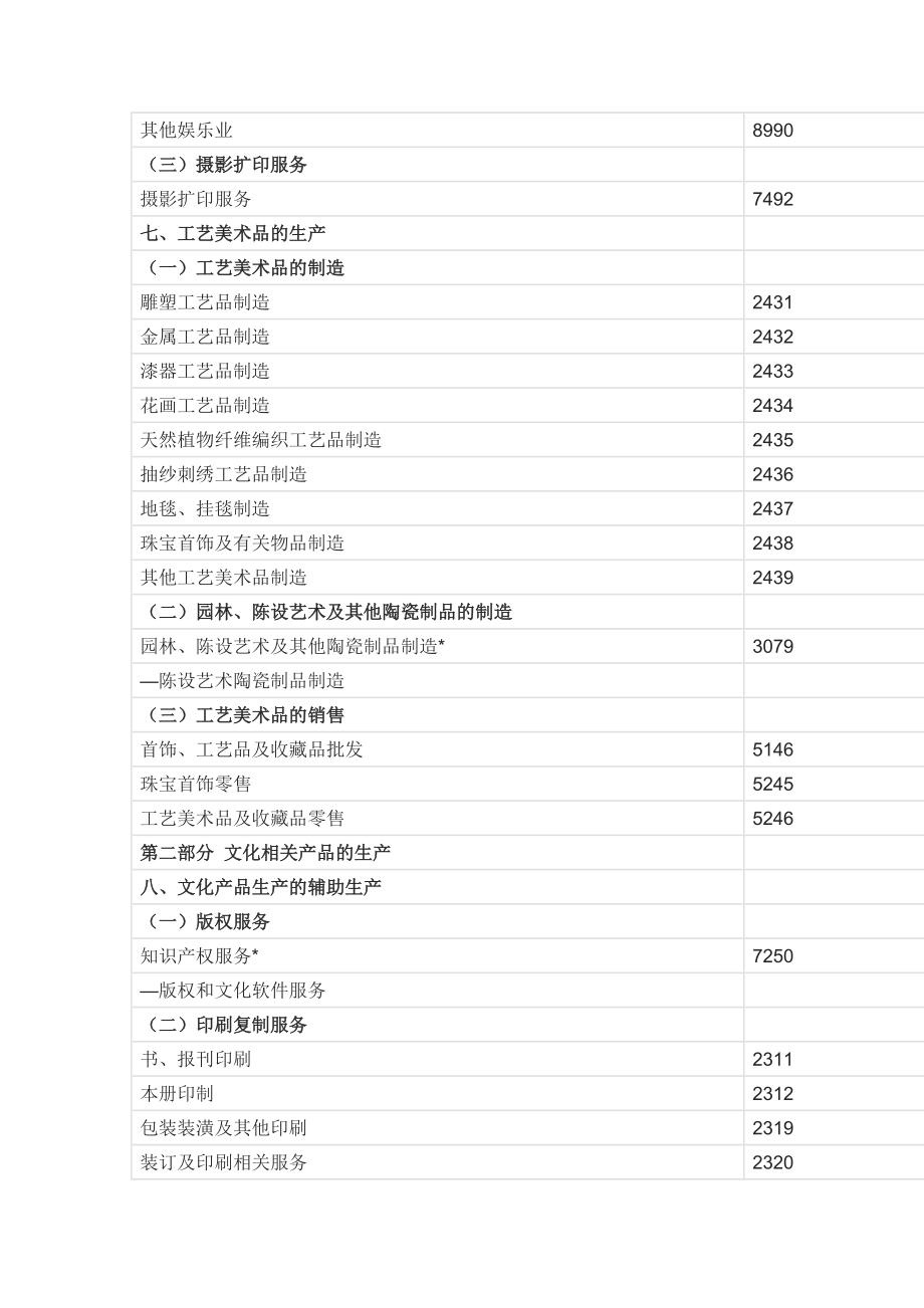 文化及相關產業的類別名稱和行業代碼