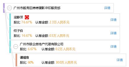 廣州市越秀區(qū)婷婷攝影沖印服務部